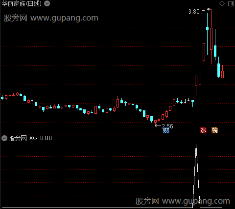 通达信弧底跳空突破选股指标公式