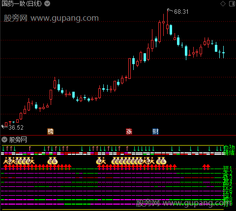 通达信黄金共振指标公式