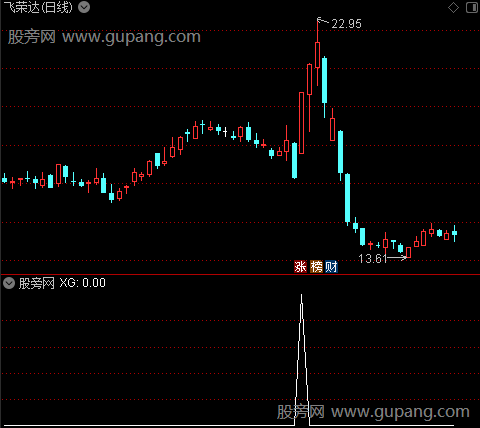 战斗到底之选股指标公式