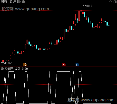 黄金共振之钱袋选股指标公式