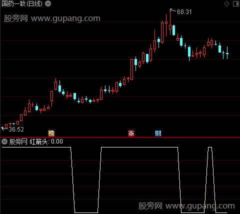 黄金共振之红箭头选股指标公式