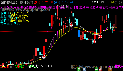 通达信量化交易主图指标公式