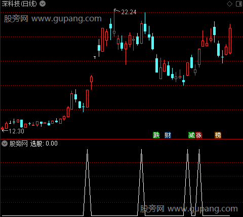 量化交易主图之选股指标公式