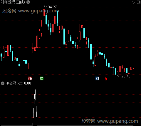 向上拐点之选股指标公式