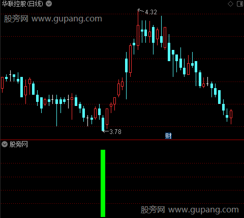 黑马赢之杀入选股指标公式