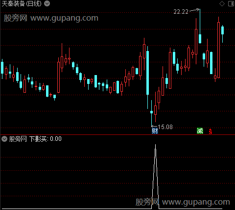 神奇价轨主图之下影买选股指标公式