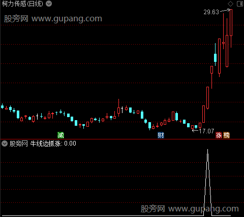 通达信牛线边抓涨选股指标公式