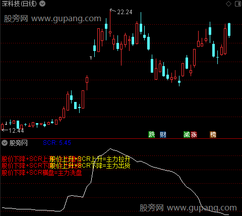 通达信SCR3指标公式