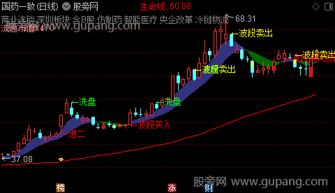 通达信一进二打首板主图指标公式