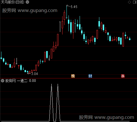 一进二打首板主图之一进二1选股指标公式