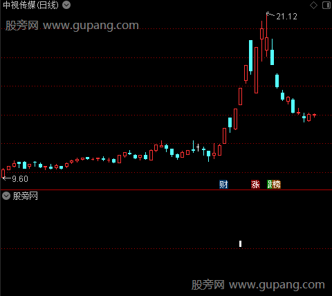 一进二打首板主图之二进三选股指标公式