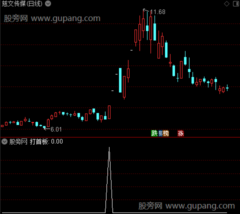 一进二打首板主图之打首板选股指标公式