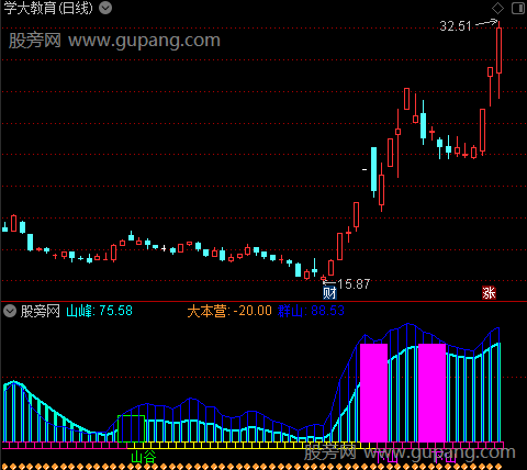 通达信波段大本营指标公式