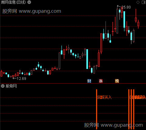 通达信三阴急跌回踩指标公式