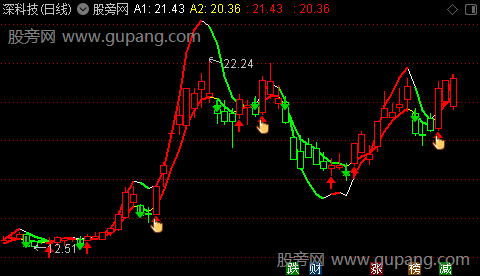 通达信风云共振主图指标公式