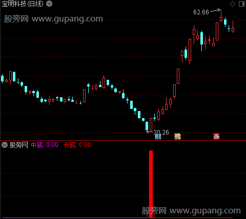 通达信金钻中长抄底指标公式