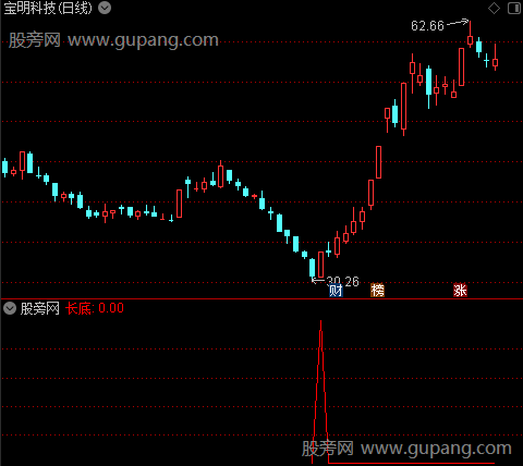 金钻中长抄底之长底选股指标公式