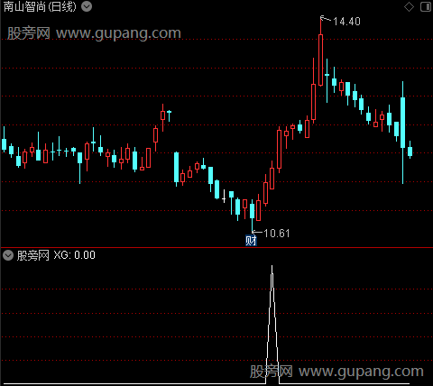 通达信三线寻底选股指标公式