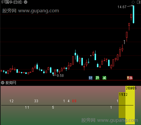 通达信价格辅助指标公式