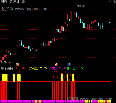 通达信双红超短共振指标公式