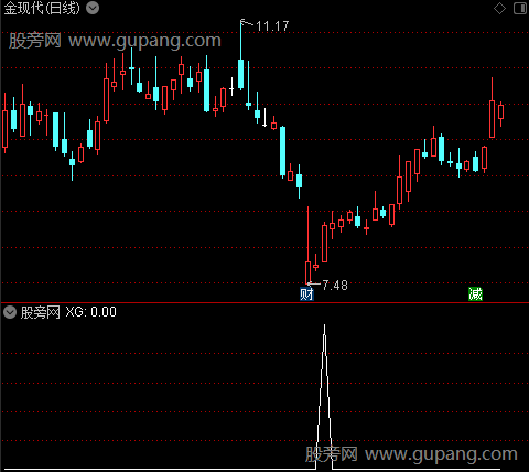 通达信趋势变买选股指标公式