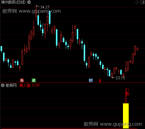 通达信姜太公钓鱼指标公式