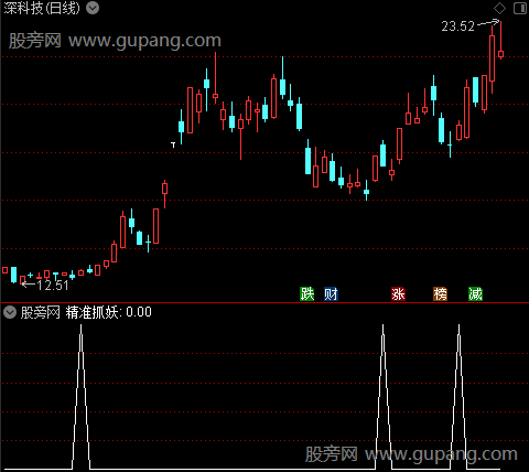 通达信精准抓妖选股指标公式