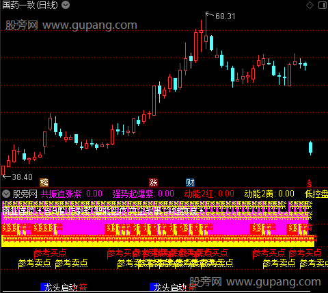 通达信龙头模型指标公式