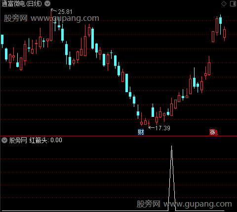 姜太公钓鱼之红箭头选股指标公式