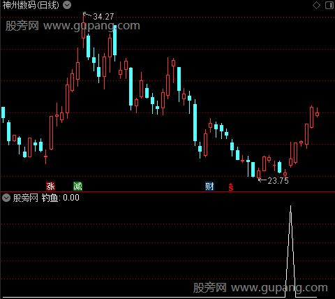 姜太公钓鱼之钓鱼选股指标公式