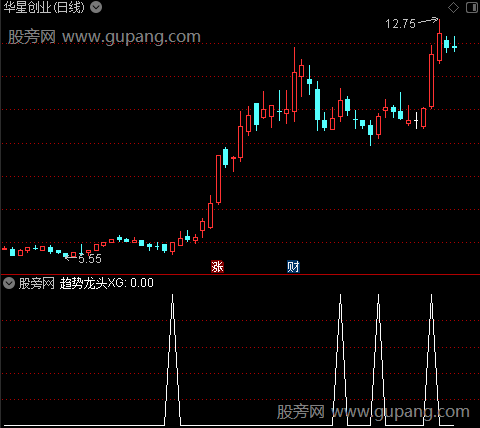 龙头模型之趋势龙头选股指标公式