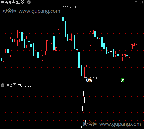 通达信唯快不破选股指标公式