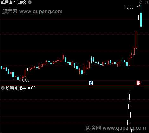 黑马启动参考之超牛选股指标公式