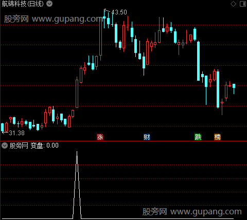 变盘擒牛主图之选股指标公式