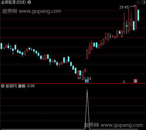 通达信简单首板选股指标公式