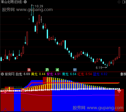 通达信傲视神龙指标公式