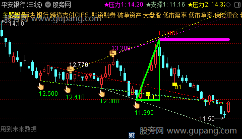 通达信裸K升级版主图指标公式