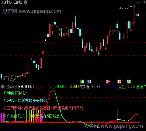 通达信突破平台回踩指标公式