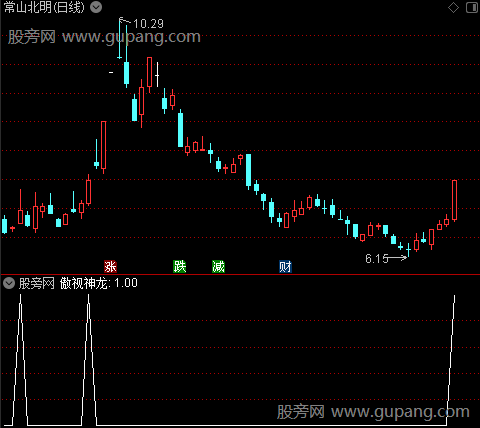 傲视神龙之选股指标公式