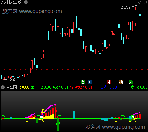 通达信短线追板指标公式