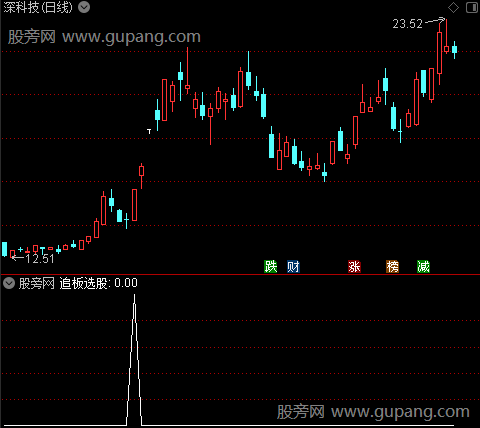 短线追板之追板选股指标公式