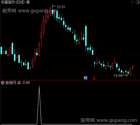 短线追板之买选股指标公式