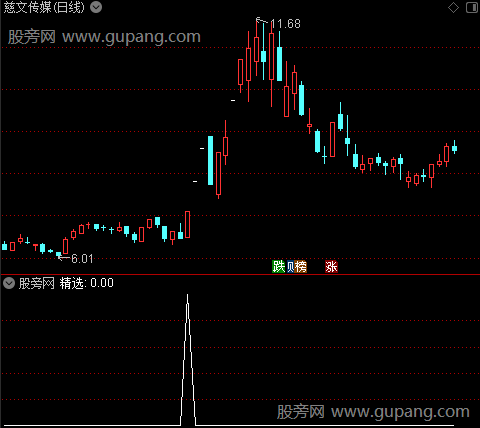 通达信庄家控盘精选选股指标公式