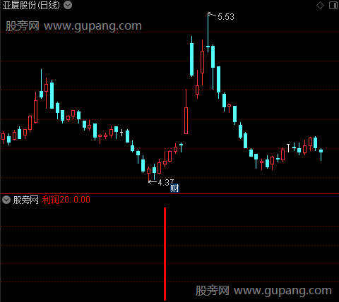通达信短期博利指标公式