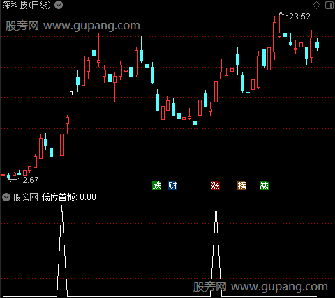 通达信低位首板选股指标公式