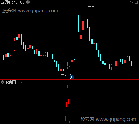 短期博利之选股指标公式