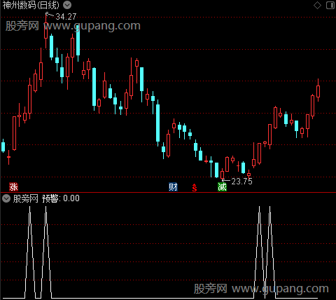 控盘阶段之预警选股指标公式