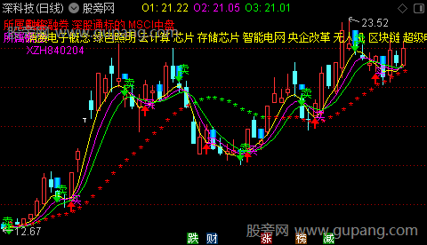 通达信小波段买卖点主图指标公式