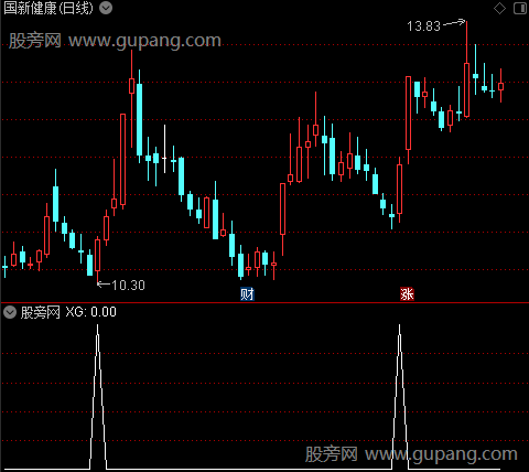 通达信三阴反转选股指标公式