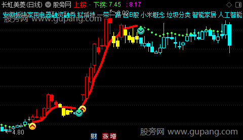 通达信波段趋势王主图指标公式